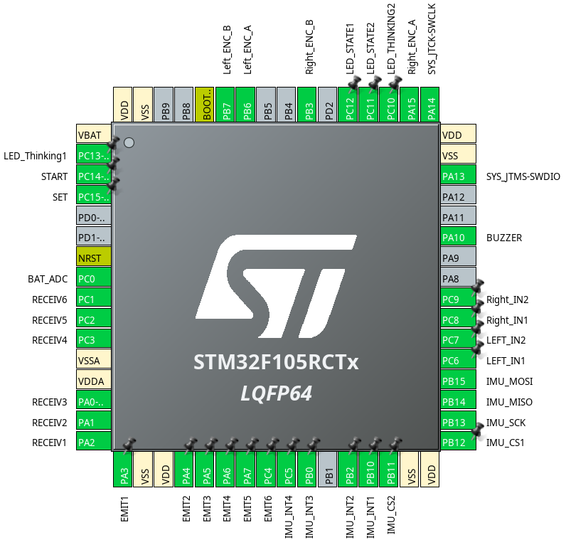 STM32 Pinout Example